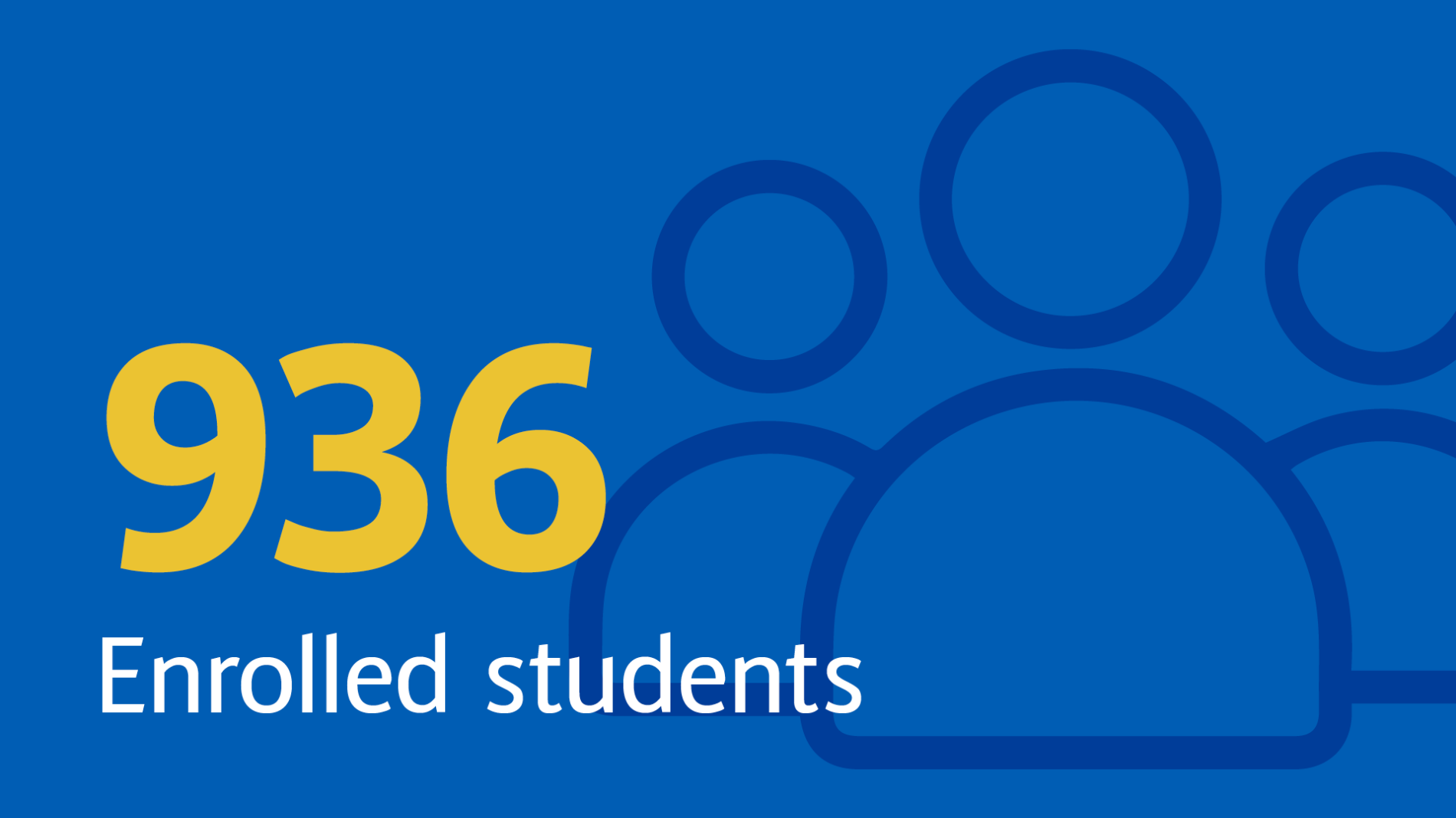 936 enrolled students